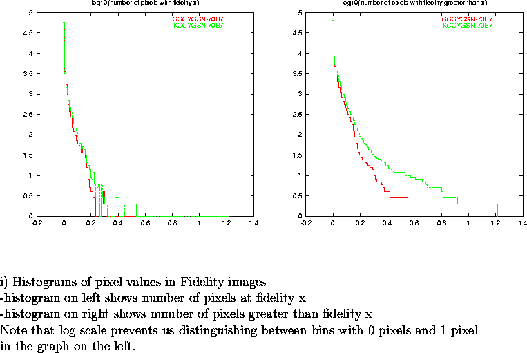 \begin{figure}
\par\vspace{3.6in}
\special{psfile=/wine/alma/myarea/KandCCCYGSN-...
...n bins with 0 pixels and 1 pixel\\
in the graph on the left.}
\par\end{figure}
