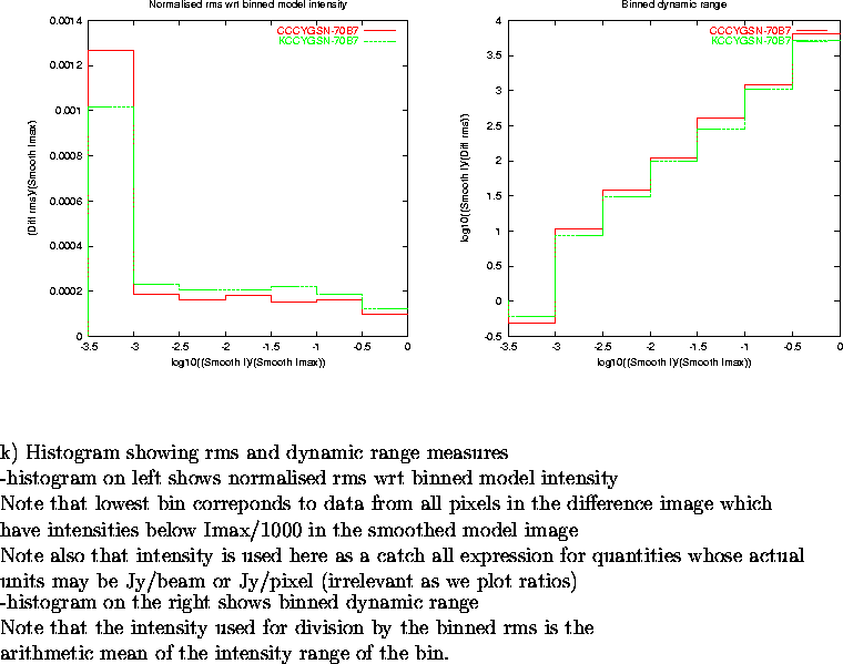 \begin{figure}
\par\vspace{3.6in}
\special{psfile=/wine/alma/myarea/KandCCCYGSN-...
...s is the\\
arithmetic mean of the intensity range of the bin.
\par\end{figure}