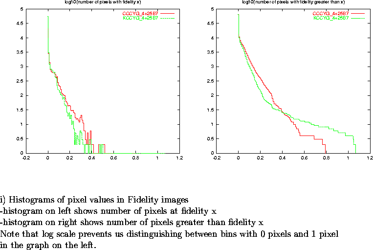 \begin{figure}
\par\vspace{3.6in}
\special{psfile=/wine/alma/myarea/KandCCCYG_4+...
...n bins with 0 pixels and 1 pixel\\
in the graph on the left.}
\par\end{figure}