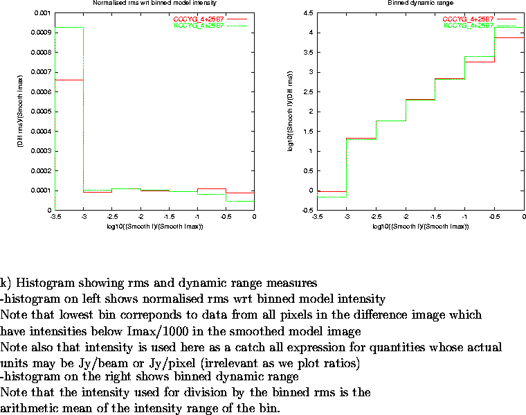 \begin{figure}
\par\vspace{3.6in}
\special{psfile=/wine/alma/myarea/KandCCCYG_4+...
...s is the\\
arithmetic mean of the intensity range of the bin.
\par\end{figure}