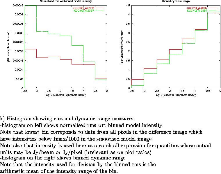 \begin{figure}
\par\vspace{3.6in}
\special{psfile=/wine/alma/myarea/KandCCCYG_4-...
...s is the\\
arithmetic mean of the intensity range of the bin.
\par\end{figure}