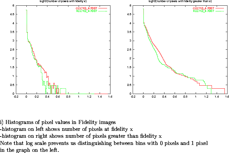 \begin{figure}
\par\vspace{3.6in}
\special{psfile=/wine/alma/myarea/KandCCCYG_4-...
...n bins with 0 pixels and 1 pixel\\
in the graph on the left.}
\par\end{figure}