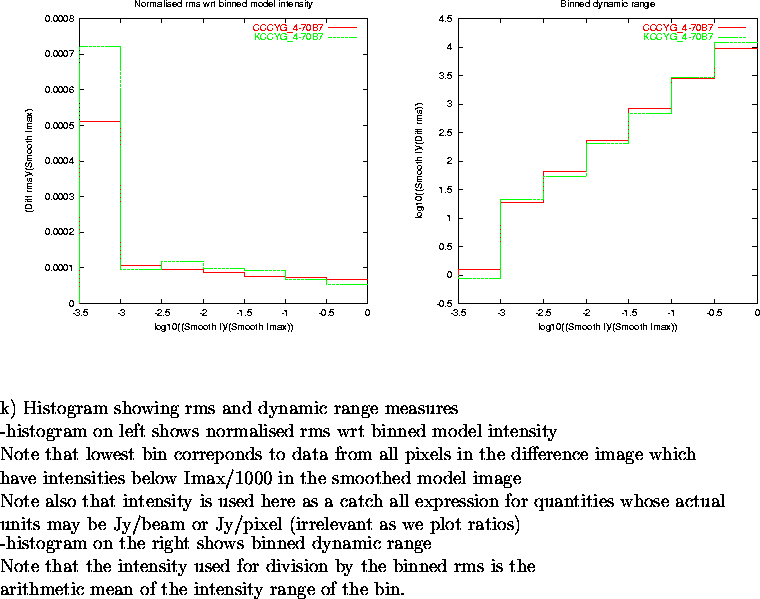 \begin{figure}
\par\vspace{3.6in}
\special{psfile=/wine/alma/myarea/KandCCCYG_4-...
...s is the\\
arithmetic mean of the intensity range of the bin.
\par\end{figure}
