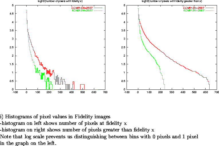 \begin{figure}
\par\vspace{3.6in}
\special{psfile=/wine/alma/myarea/KandCCM51SN+...
...n bins with 0 pixels and 1 pixel\\
in the graph on the left.}
\par\end{figure}