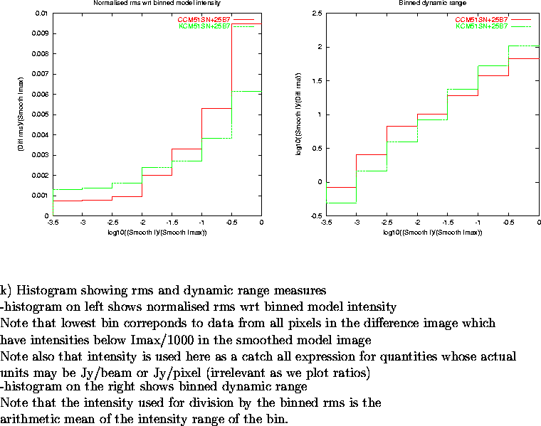 \begin{figure}
\par\vspace{3.6in}
\special{psfile=/wine/alma/myarea/KandCCM51SN+...
...s is the\\
arithmetic mean of the intensity range of the bin.
\par\end{figure}
