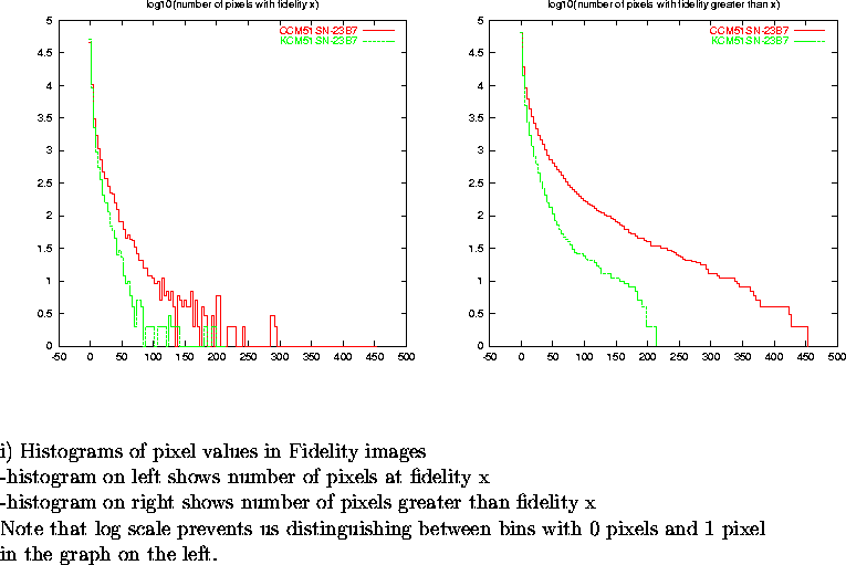 \begin{figure}
\par\vspace{3.6in}
\special{psfile=/wine/alma/myarea/KandCCM51SN-...
...n bins with 0 pixels and 1 pixel\\
in the graph on the left.}
\par\end{figure}