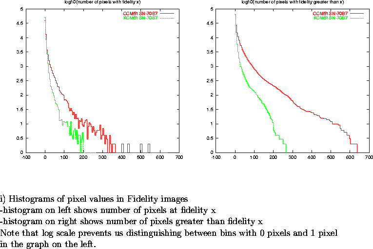 \begin{figure}
\par\vspace{3.6in}
\special{psfile=/wine/alma/myarea/KandCCM51SN-...
...n bins with 0 pixels and 1 pixel\\
in the graph on the left.}
\par\end{figure}