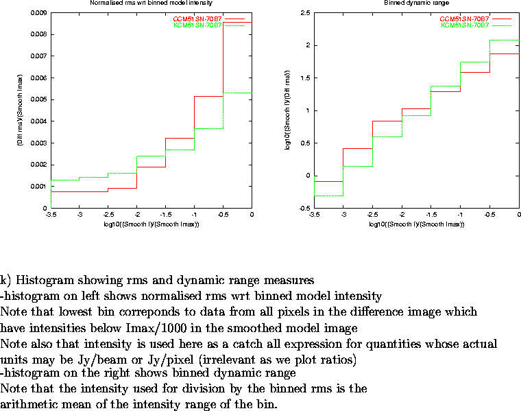 \begin{figure}
\par\vspace{3.6in}
\special{psfile=/wine/alma/myarea/KandCCM51SN-...
...s is the\\
arithmetic mean of the intensity range of the bin.
\par\end{figure}