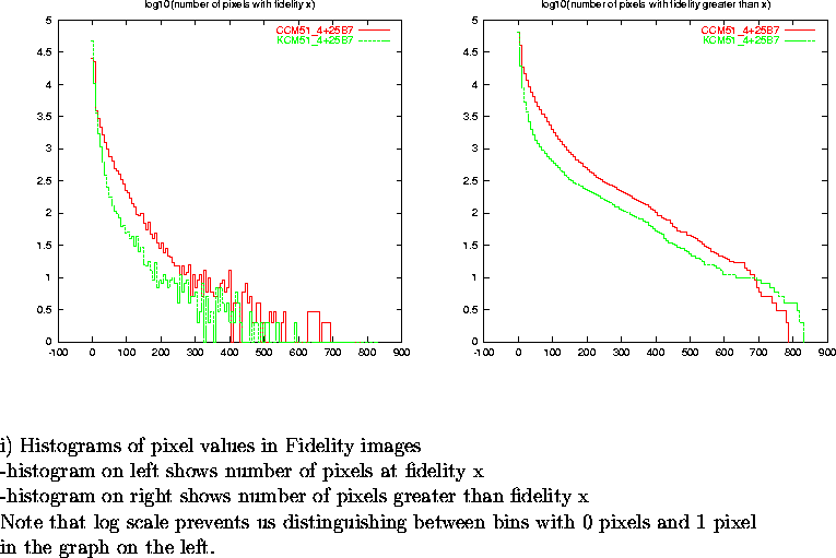 \begin{figure}
\par\vspace{3.6in}
\special{psfile=/wine/alma/myarea/KandCCM51_4+...
...n bins with 0 pixels and 1 pixel\\
in the graph on the left.}
\par\end{figure}