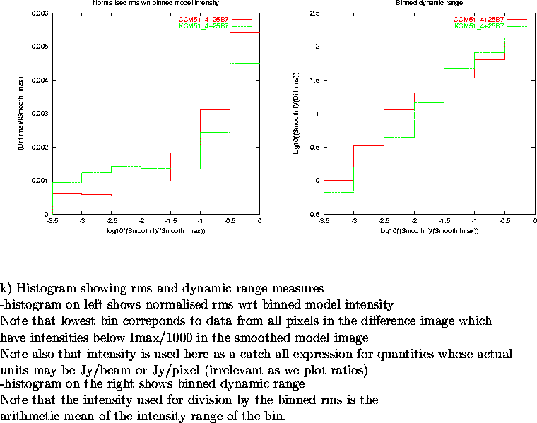 \begin{figure}
\par\vspace{3.6in}
\special{psfile=/wine/alma/myarea/KandCCM51_4+...
...s is the\\
arithmetic mean of the intensity range of the bin.
\par\end{figure}