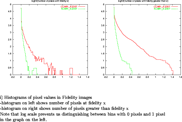 \begin{figure}
\par\vspace{3.6in}
\special{psfile=/wine/alma/myarea/KandCCM51_4-...
...n bins with 0 pixels and 1 pixel\\
in the graph on the left.}
\par\end{figure}