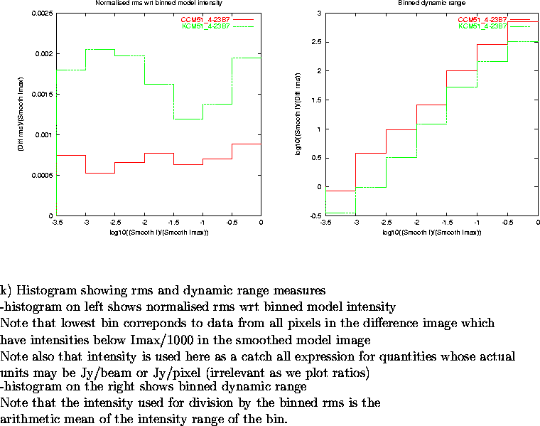 \begin{figure}
\par\vspace{3.6in}
\special{psfile=/wine/alma/myarea/KandCCM51_4-...
...s is the\\
arithmetic mean of the intensity range of the bin.
\par\end{figure}