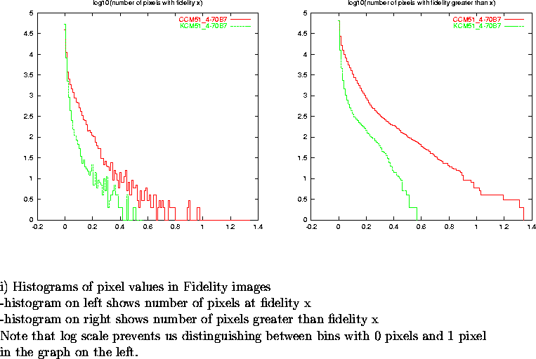 \begin{figure}
\par\vspace{3.6in}
\special{psfile=/wine/alma/myarea/KandCCM51_4-...
...n bins with 0 pixels and 1 pixel\\
in the graph on the left.}
\par\end{figure}