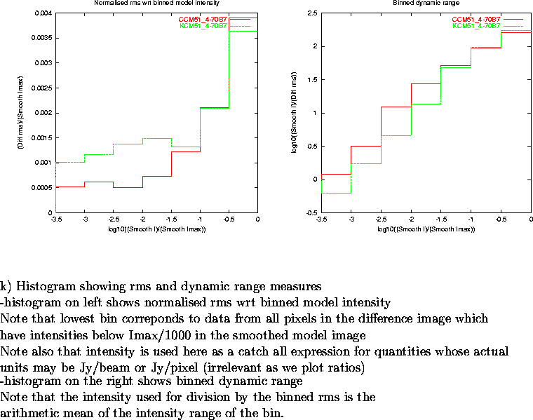 \begin{figure}
\par\vspace{3.6in}
\special{psfile=/wine/alma/myarea/KandCCM51_4-...
...s is the\\
arithmetic mean of the intensity range of the bin.
\par\end{figure}