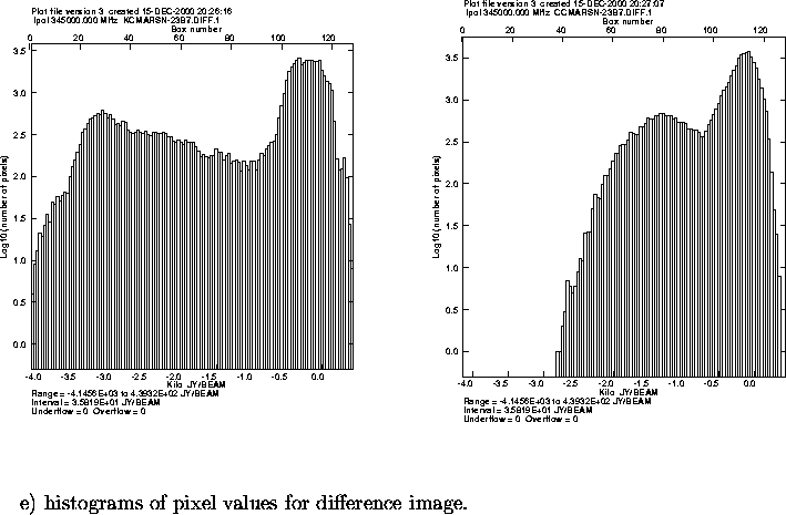 \begin{figure}
\par\vspace{3.6in}
\special{psfile=/wine/alma/myarea/KCMARSN-23B7...
...8pt}{~~~~~~e) histograms of pixel values for difference image.}
\par\end{figure}