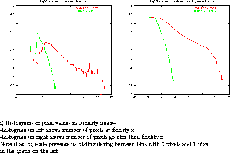 \begin{figure}
\par\vspace{3.6in}
\special{psfile=/wine/alma/myarea/KandCCMARSN-...
...n bins with 0 pixels and 1 pixel\\
in the graph on the left.}
\par\end{figure}