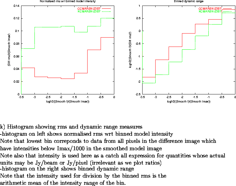 \begin{figure}
\par\vspace{3.6in}
\special{psfile=/wine/alma/myarea/KandCCMARSN-...
...s is the\\
arithmetic mean of the intensity range of the bin.
\par\end{figure}