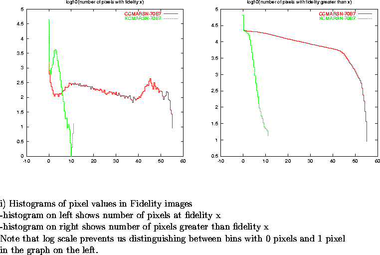 \begin{figure}
\par\vspace{3.6in}
\special{psfile=/wine/alma/myarea/KandCCMARSN-...
...n bins with 0 pixels and 1 pixel\\
in the graph on the left.}
\par\end{figure}