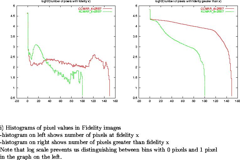 \begin{figure}
\par\vspace{3.6in}
\special{psfile=/wine/alma/myarea/KandCCMAR_4+...
...n bins with 0 pixels and 1 pixel\\
in the graph on the left.}
\par\end{figure}