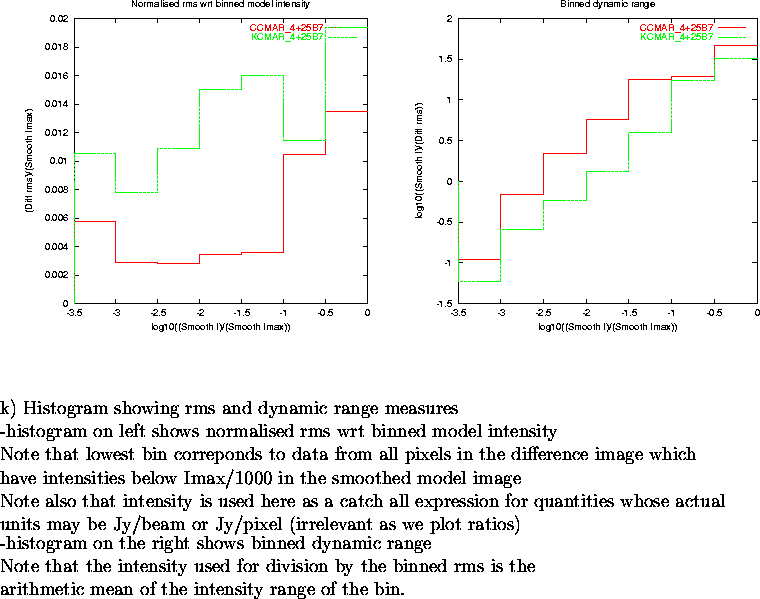 \begin{figure}
\par\vspace{3.6in}
\special{psfile=/wine/alma/myarea/KandCCMAR_4+...
...s is the\\
arithmetic mean of the intensity range of the bin.
\par\end{figure}