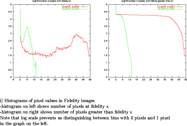 \begin{figure}
\par\vspace{3.6in}
\special{psfile=/wine/alma/myarea/KandCCMAR_4-...
...n bins with 0 pixels and 1 pixel\\
in the graph on the left.}
\par\end{figure}