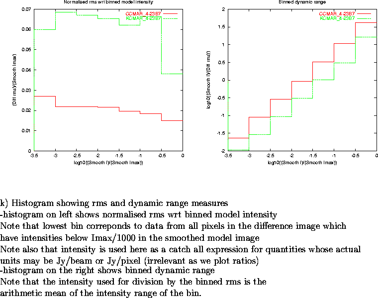 \begin{figure}
\par\vspace{3.6in}
\special{psfile=/wine/alma/myarea/KandCCMAR_4-...
...s is the\\
arithmetic mean of the intensity range of the bin.
\par\end{figure}