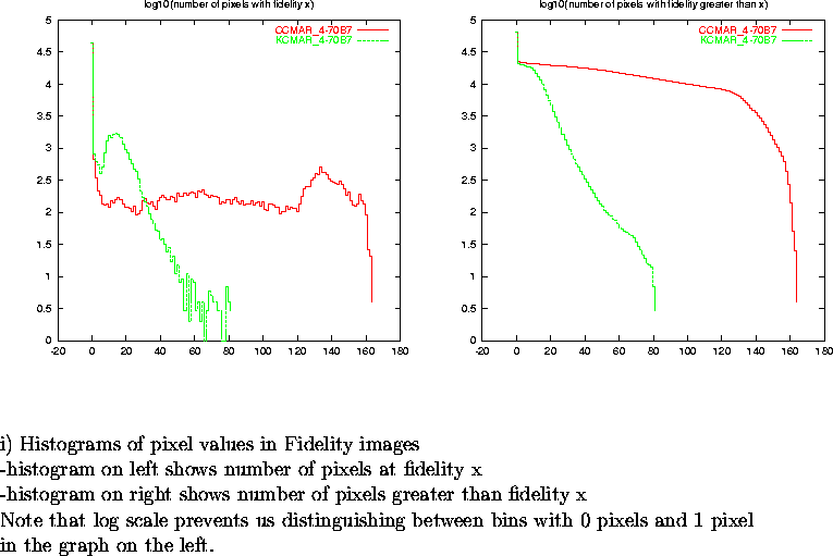 \begin{figure}
\par\vspace{3.6in}
\special{psfile=/wine/alma/myarea/KandCCMAR_4-...
...n bins with 0 pixels and 1 pixel\\
in the graph on the left.}
\par\end{figure}