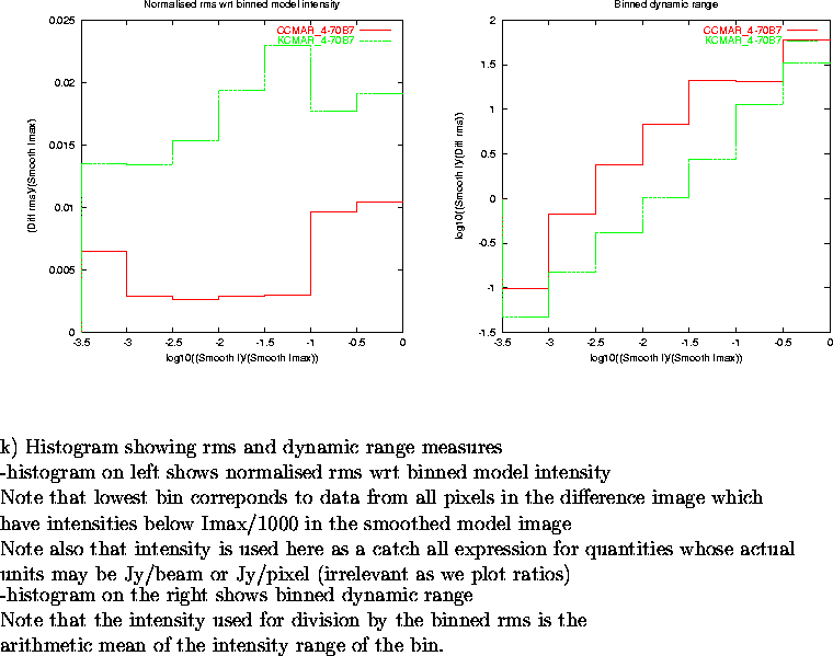 \begin{figure}
\par\vspace{3.6in}
\special{psfile=/wine/alma/myarea/KandCCMAR_4-...
...s is the\\
arithmetic mean of the intensity range of the bin.
\par\end{figure}