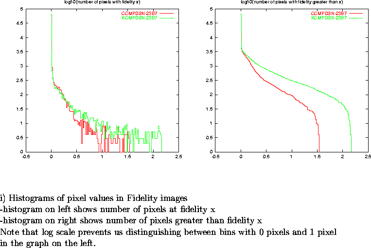 \begin{figure}
\par\vspace{3.6in}
\special{psfile=/wine/alma/myarea/KandCCMPDSN-...
...n bins with 0 pixels and 1 pixel\\
in the graph on the left.}
\par\end{figure}