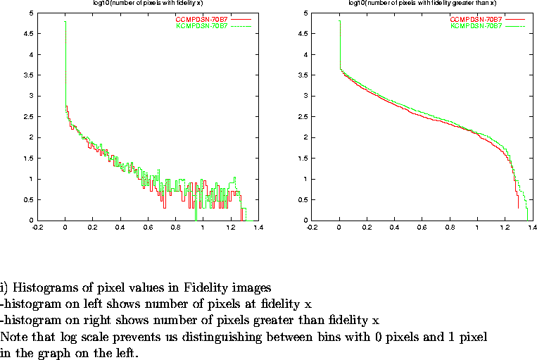 \begin{figure}
\par\vspace{3.6in}
\special{psfile=/wine/alma/myarea/KandCCMPDSN-...
...n bins with 0 pixels and 1 pixel\\
in the graph on the left.}
\par\end{figure}