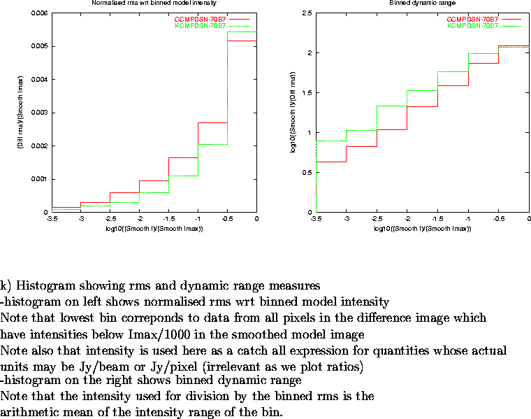 \begin{figure}
\par\vspace{3.6in}
\special{psfile=/wine/alma/myarea/KandCCMPDSN-...
...s is the\\
arithmetic mean of the intensity range of the bin.
\par\end{figure}