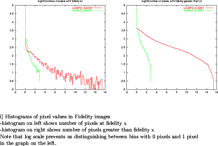 \begin{figure}
\par\vspace{3.6in}
\special{psfile=/wine/alma/myarea/KandCCMPD_4-...
...n bins with 0 pixels and 1 pixel\\
in the graph on the left.}
\par\end{figure}