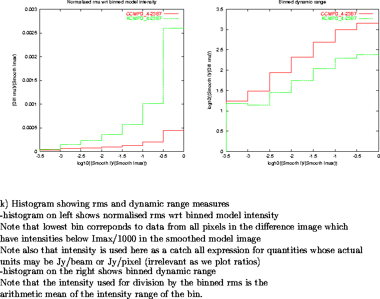 \begin{figure}
\par\vspace{3.6in}
\special{psfile=/wine/alma/myarea/KandCCMPD_4-...
...s is the\\
arithmetic mean of the intensity range of the bin.
\par\end{figure}