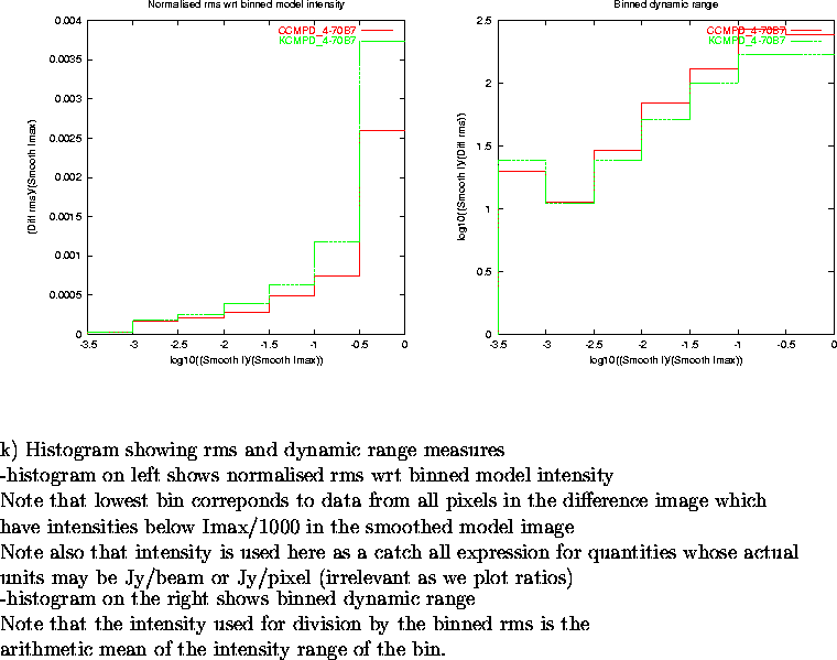 \begin{figure}
\par\vspace{3.6in}
\special{psfile=/wine/alma/myarea/KandCCMPD_4-...
...s is the\\
arithmetic mean of the intensity range of the bin.
\par\end{figure}