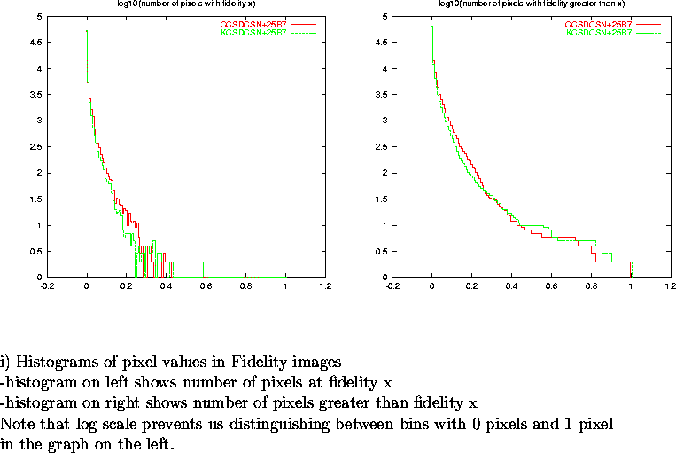 \begin{figure}
\par\vspace{3.6in}
\special{psfile=/wine/alma/myarea/KandCCSDCSN+...
...n bins with 0 pixels and 1 pixel\\
in the graph on the left.}
\par\end{figure}