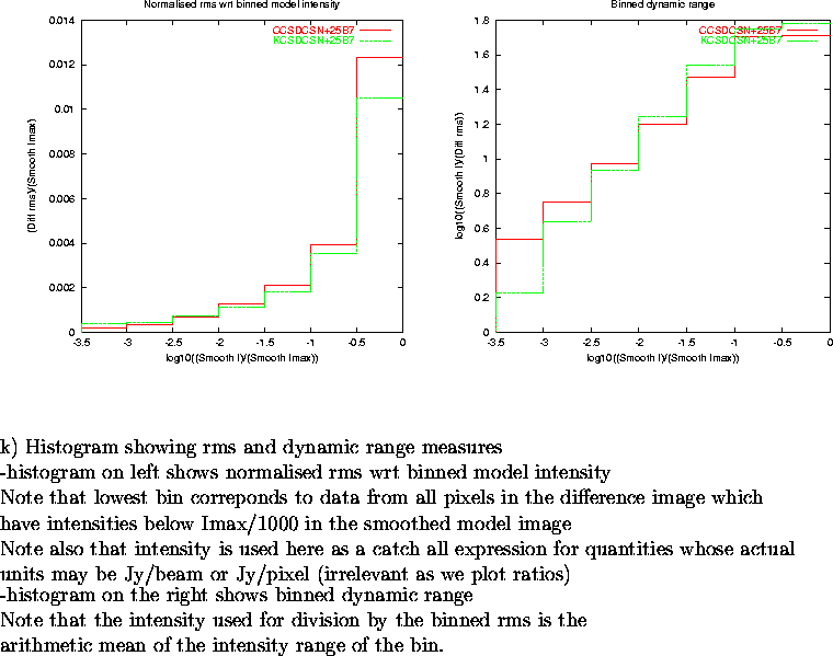 \begin{figure}
\par\vspace{3.6in}
\special{psfile=/wine/alma/myarea/KandCCSDCSN+...
...s is the\\
arithmetic mean of the intensity range of the bin.
\par\end{figure}