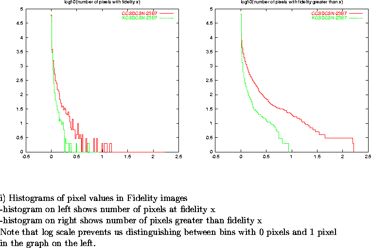 \begin{figure}
\par\vspace{3.6in}
\special{psfile=/wine/alma/myarea/KandCCSDCSN-...
...n bins with 0 pixels and 1 pixel\\
in the graph on the left.}
\par\end{figure}
