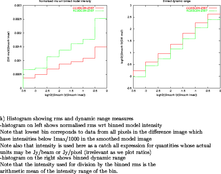 \begin{figure}
\par\vspace{3.6in}
\special{psfile=/wine/alma/myarea/KandCCSDCSN-...
...s is the\\
arithmetic mean of the intensity range of the bin.
\par\end{figure}