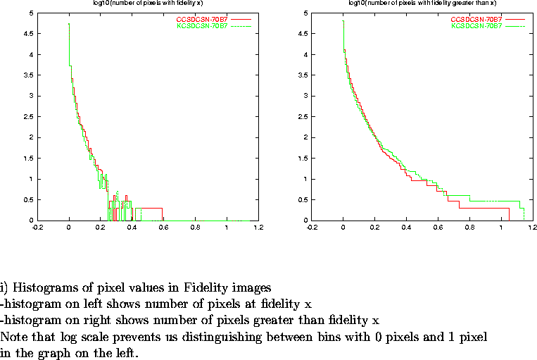 \begin{figure}
\par\vspace{3.6in}
\special{psfile=/wine/alma/myarea/KandCCSDCSN-...
...n bins with 0 pixels and 1 pixel\\
in the graph on the left.}
\par\end{figure}
