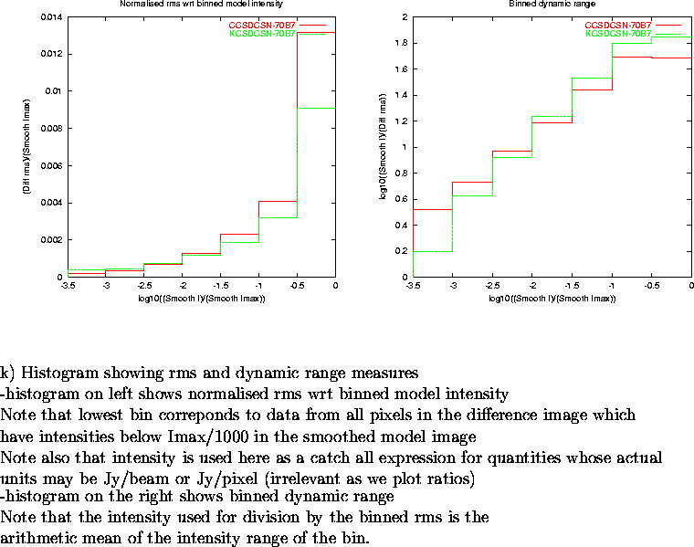 \begin{figure}
\par\vspace{3.6in}
\special{psfile=/wine/alma/myarea/KandCCSDCSN-...
...s is the\\
arithmetic mean of the intensity range of the bin.
\par\end{figure}