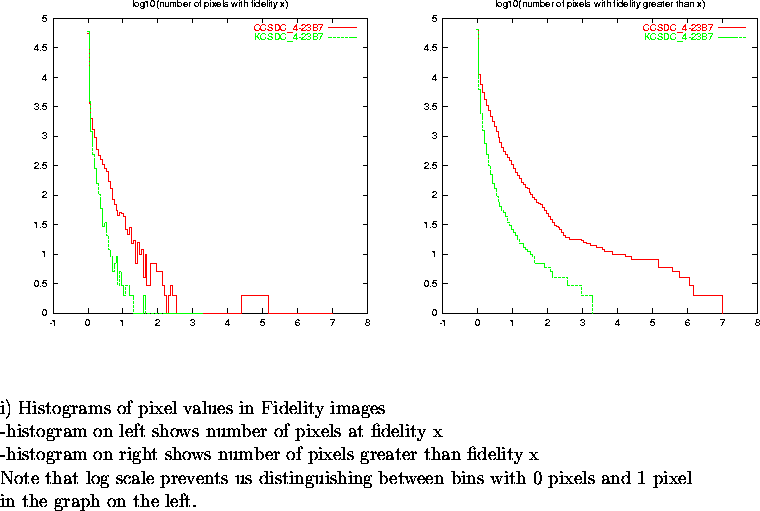 \begin{figure}
\par\vspace{3.6in}
\special{psfile=/wine/alma/myarea/KandCCSDC_4-...
...n bins with 0 pixels and 1 pixel\\
in the graph on the left.}
\par\end{figure}