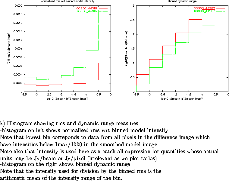 \begin{figure}
\par\vspace{3.6in}
\special{psfile=/wine/alma/myarea/KandCCSDC_4-...
...s is the\\
arithmetic mean of the intensity range of the bin.
\par\end{figure}