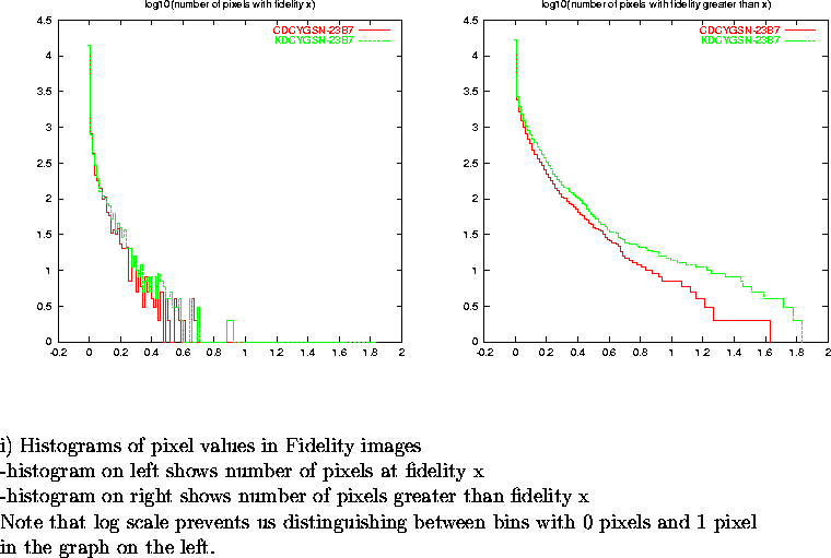 \begin{figure}
\par\vspace{3.6in}
\special{psfile=/wine/alma/myarea/KandCDCYGSN-...
...n bins with 0 pixels and 1 pixel\\
in the graph on the left.}
\par\end{figure}