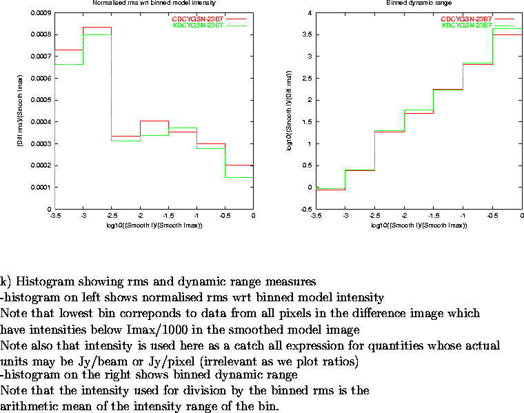 \begin{figure}
\par\vspace{3.6in}
\special{psfile=/wine/alma/myarea/KandCDCYGSN-...
...s is the\\
arithmetic mean of the intensity range of the bin.
\par\end{figure}