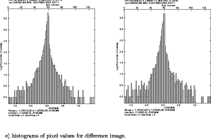 \begin{figure}
\par\vspace{3.6in}
\special{psfile=/wine/alma/myarea/KDCYGSN-70B7...
...8pt}{~~~~~~e) histograms of pixel values for difference image.}
\par\end{figure}