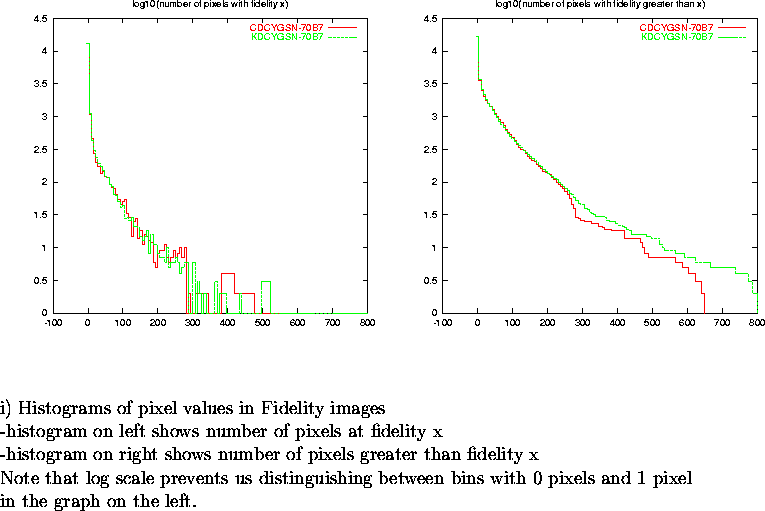 \begin{figure}
\par\vspace{3.6in}
\special{psfile=/wine/alma/myarea/KandCDCYGSN-...
...n bins with 0 pixels and 1 pixel\\
in the graph on the left.}
\par\end{figure}