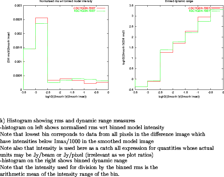 \begin{figure}
\par\vspace{3.6in}
\special{psfile=/wine/alma/myarea/KandCDCYGSN-...
...s is the\\
arithmetic mean of the intensity range of the bin.
\par\end{figure}