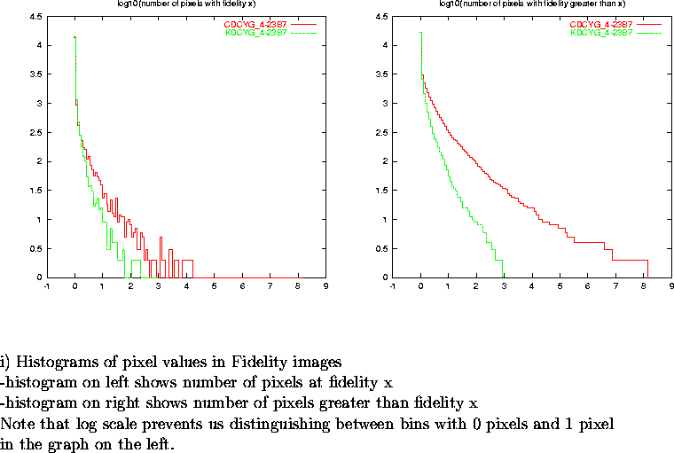 \begin{figure}
\par\vspace{3.6in}
\special{psfile=/wine/alma/myarea/KandCDCYG_4-...
...n bins with 0 pixels and 1 pixel\\
in the graph on the left.}
\par\end{figure}