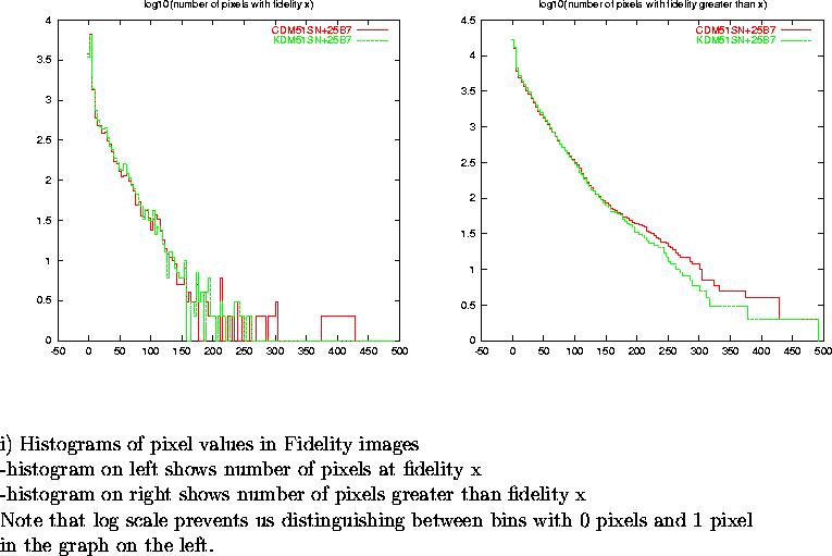 \begin{figure}
\par\vspace{3.6in}
\special{psfile=/wine/alma/myarea/KandCDM51SN+...
...n bins with 0 pixels and 1 pixel\\
in the graph on the left.}
\par\end{figure}