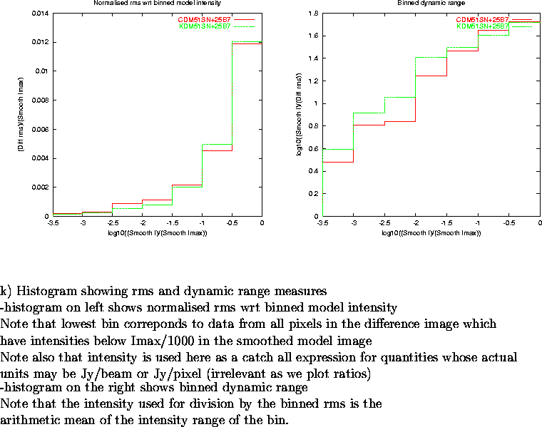 \begin{figure}
\par\vspace{3.6in}
\special{psfile=/wine/alma/myarea/KandCDM51SN+...
...s is the\\
arithmetic mean of the intensity range of the bin.
\par\end{figure}